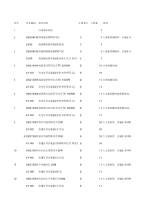 综合处理间-电气设备安装工程_表7(1)分部分项工程量清