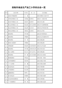 安陆市食品生产加工小作坊企业一览