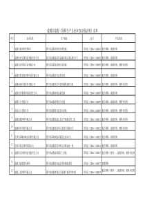 成都市取得饲料生产企业审查合格证明名单