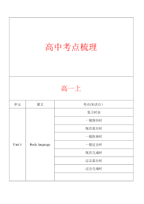 上海牛津英语高中考点梳理