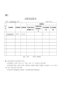 双向转诊信息统计表