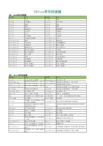 OFFICE快捷键