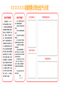 安全生产信息公示栏