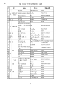 生产性原材料