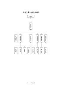 生产管理模式