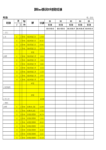 研发费用辅助核算台帐