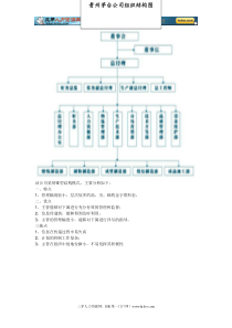 贵州茅台组织结构图