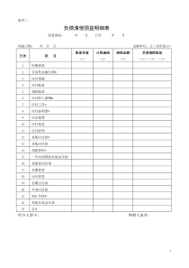 负债清偿损益明细表