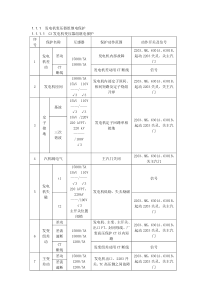规程中电气连锁运行与调整厂用电