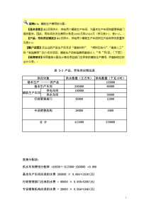 辅助生产成本分配例题