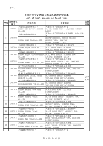 输日稻草生产企业注册登记名单