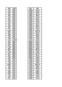 全国各省份城市列表
