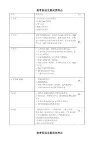 高考英语考纲