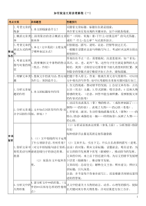 怎样做好阅读理解题(绝对有用)
