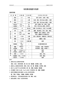 官能团的性质及有机化学知识总结