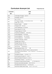 汽车行业常用缩写