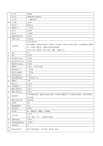 碳酸铵MSDS