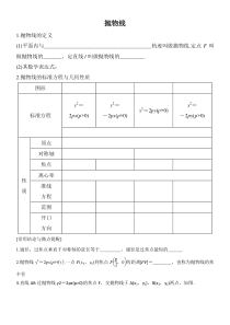 2019年高考一轮复习抛物线