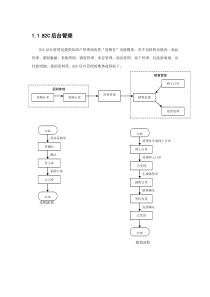 B2C电子商务模式后台管理
