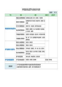 BR智慧农批运营系统价格表