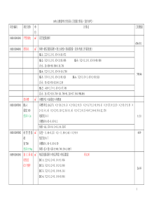 1号办公楼清单计价工程量计算表