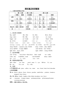苏教版译林英语四年级重点知识整理