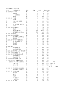 四家小五金价格对照表