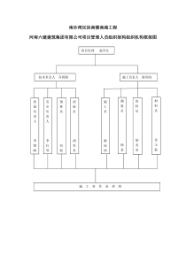 项目管理人员组织架构组织机构框架图