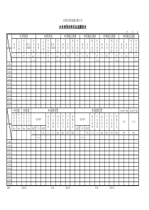电厂化学运行水处理报表
