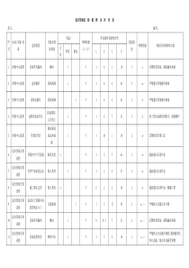 综合管廊危险源辨识评价表