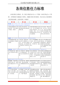 员工各岗位胜任力标准