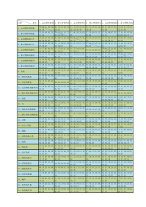 TRIZ矛盾矩阵表2003