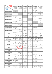 矛盾矩阵表