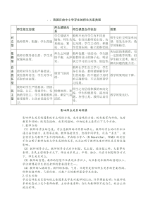 我国目前中小学存在的师生关系类型