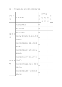 小学生阅读能力测试表