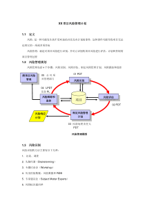 XX项目风险管理计划