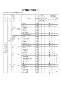 线路施工质量验收及评定范围划分表