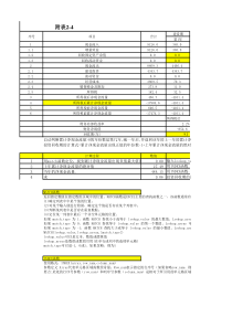 财务评价中的投资回收期计算-(利用EXCEL软件中INDEX和MATCH函数)