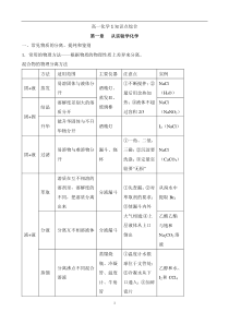 高中化学必修一知识点整理【史上最全】