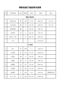 博物馆展厅装修费用报价单-Book1