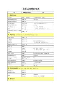 2017最新最全平面设计收费价格表