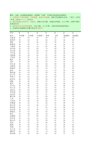 excel操作练习题