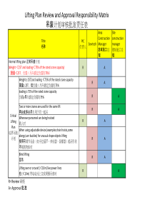 Lifting-Plan-Review-and-Approval-Matrix-吊装计划中英文