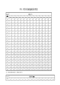 PPR、PE管材管径-流速-流量对照表