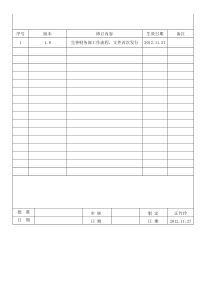 WI-FD-01-V1.0费用报销单填写要求和规范