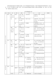 中国湿地分类系统