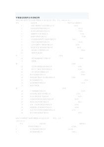 中国著名的软件公司详细介绍