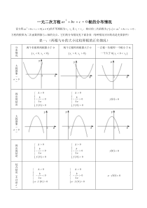 二次函数中根的分布问题