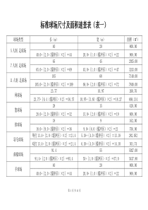 体育运动标准场地尺寸及面积速查表