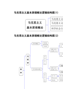 原理课逻辑结构图资料